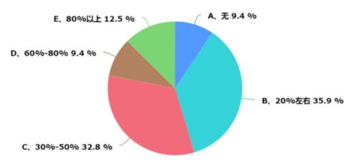 浙江暖通市場(chǎng)調(diào)研報(bào)告 市場(chǎng)現(xiàn)狀、趨勢(shì)與機(jī)遇分析